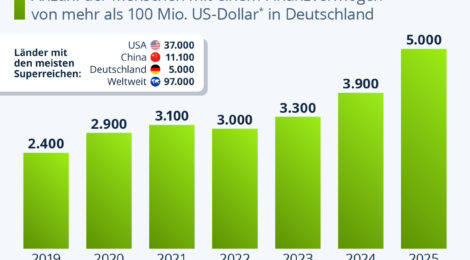 Matinee - DIE MACHT DER SUPER-REICHSTEN IN DEUTSCHLAND