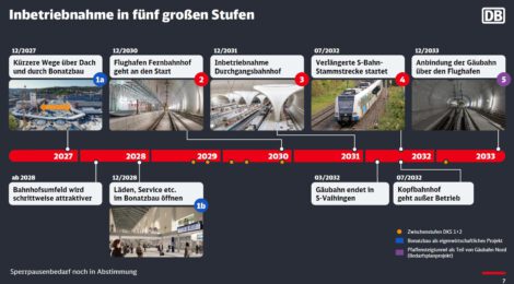 Matinee - Stuttgart 21